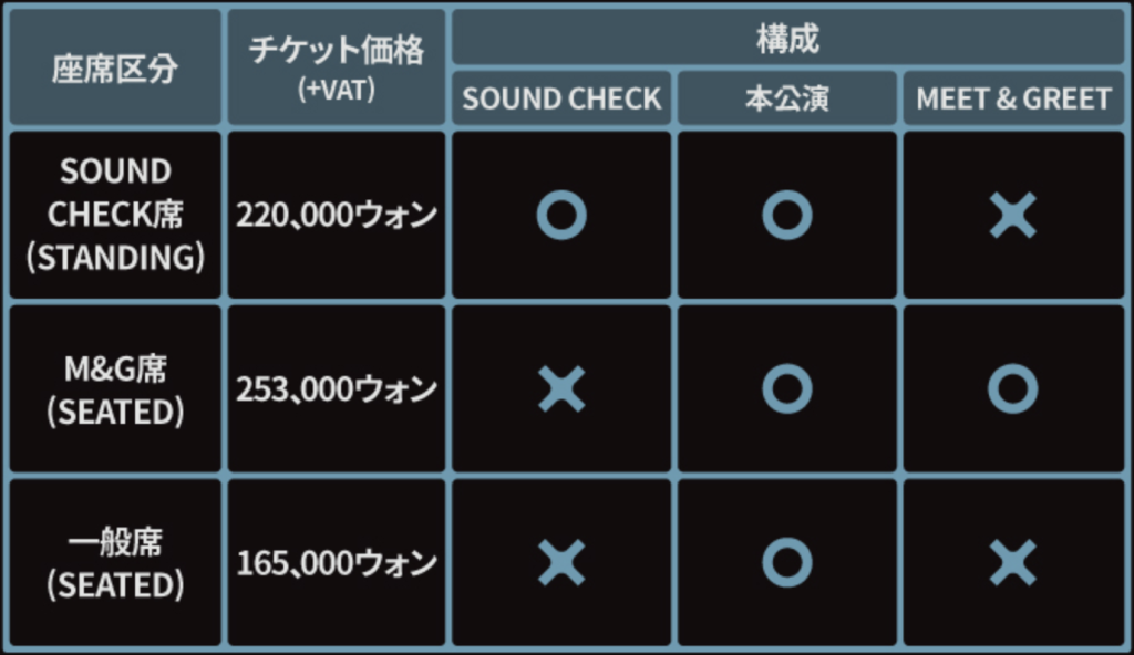 ENHYPEN 2026 ソウルコン「BLOOD SAGA」完全準備ガイド | NOL World