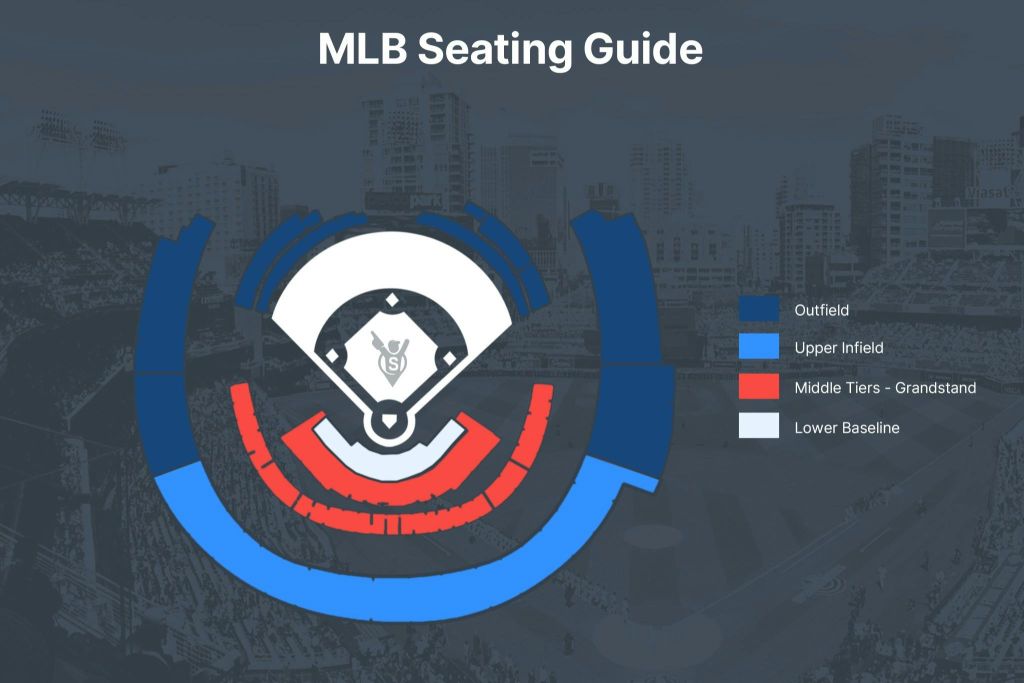 "MLB 좌석 가이드" 라는 제목의 다이어그램은 외야, 상단, 중간 및 하단 레벨의 좌석 섹션이 지역별로 색상으로 구분된 야구장을 보여줍니다.