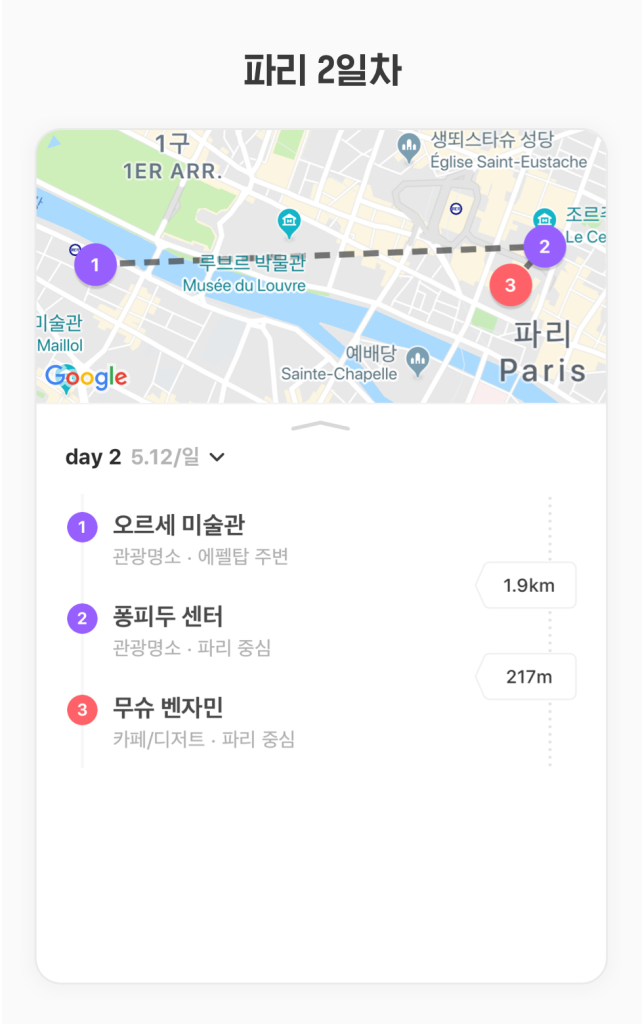 [2일차] 오르세 미술관과 퐁피두 센터에서 하루를 보냈어요.
