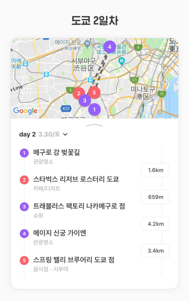 [2일차] 아침 일찍 나카메구로 산책을 하고 카페를 갔어요. 오후에는 공원에서 조깅 후 낮맥 마시러 브루어리 펍 방문!