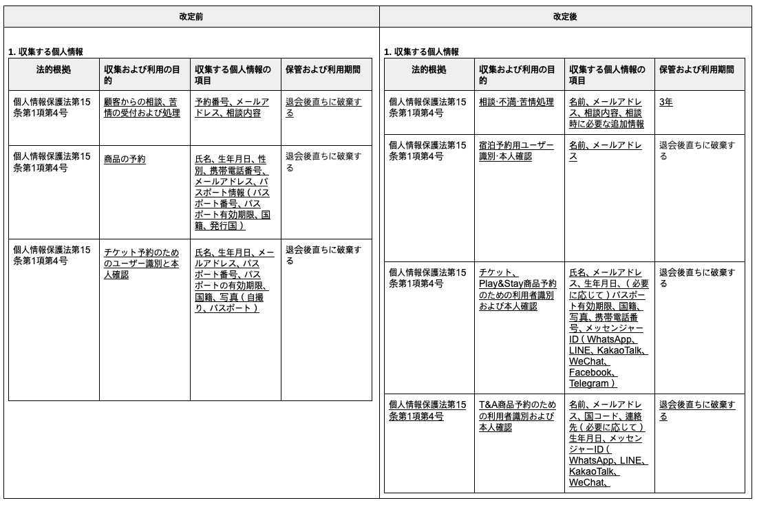 個人情報処理方針改定のお知らせ | NOL World
