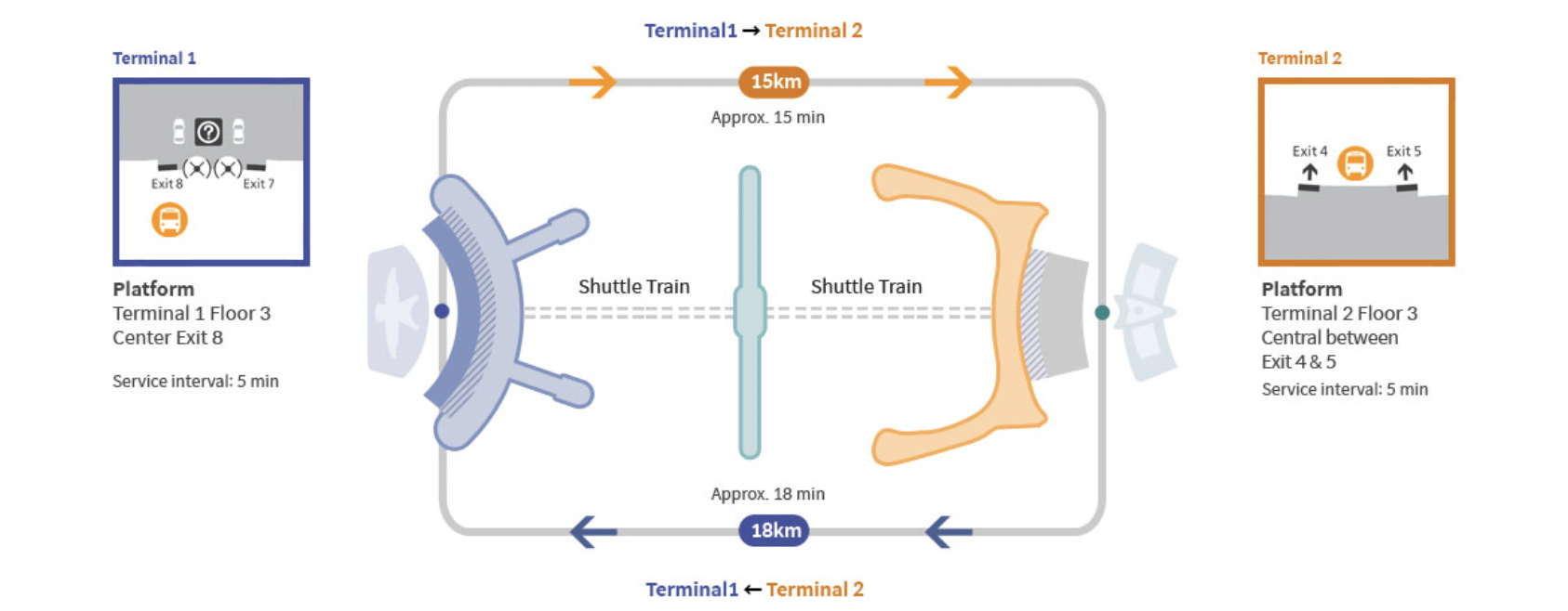 Airport shuttle bus route