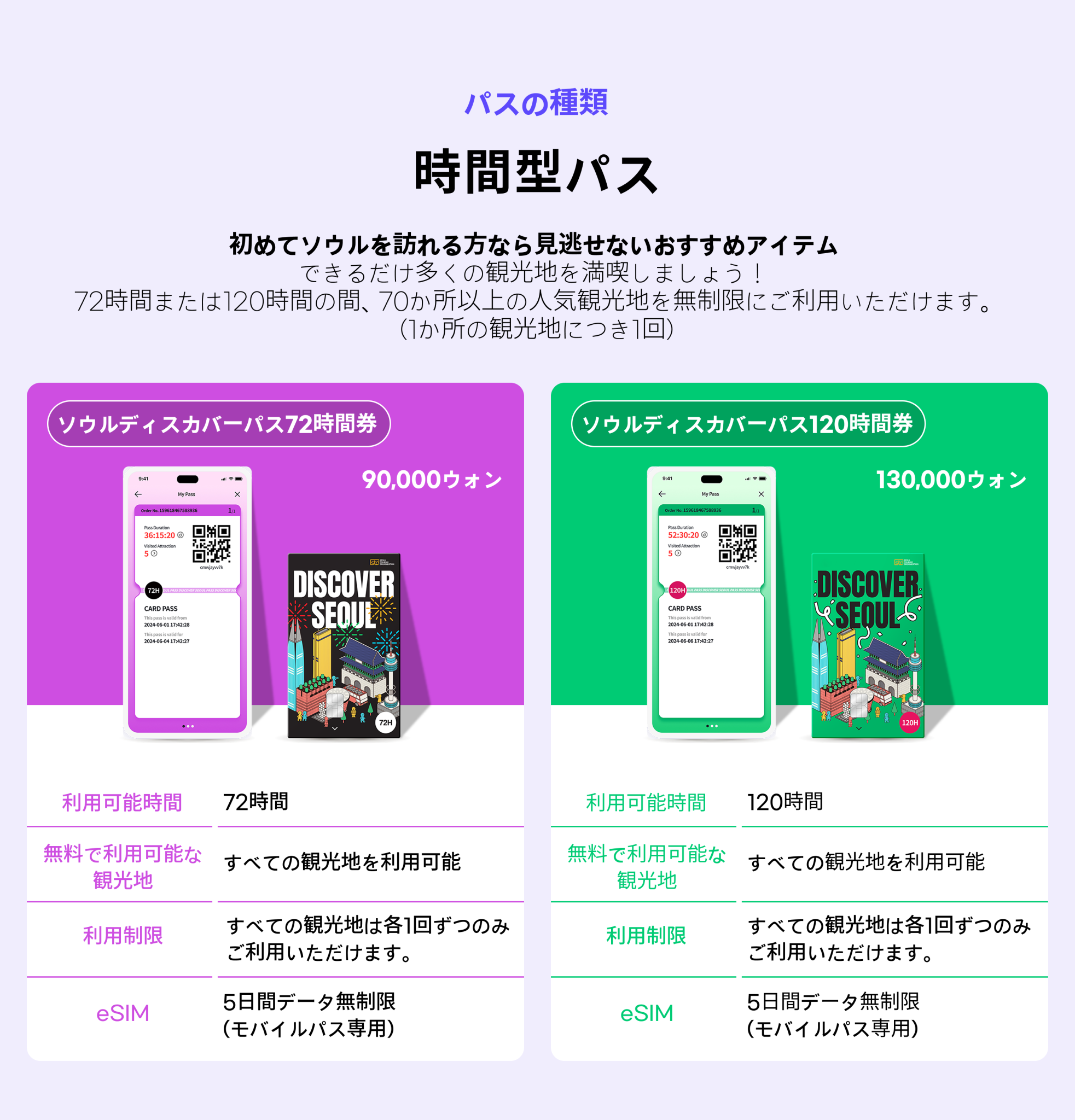 ソウル] 観光パス – Discover Seoul Pass＋5日間 eSIM | NOL World