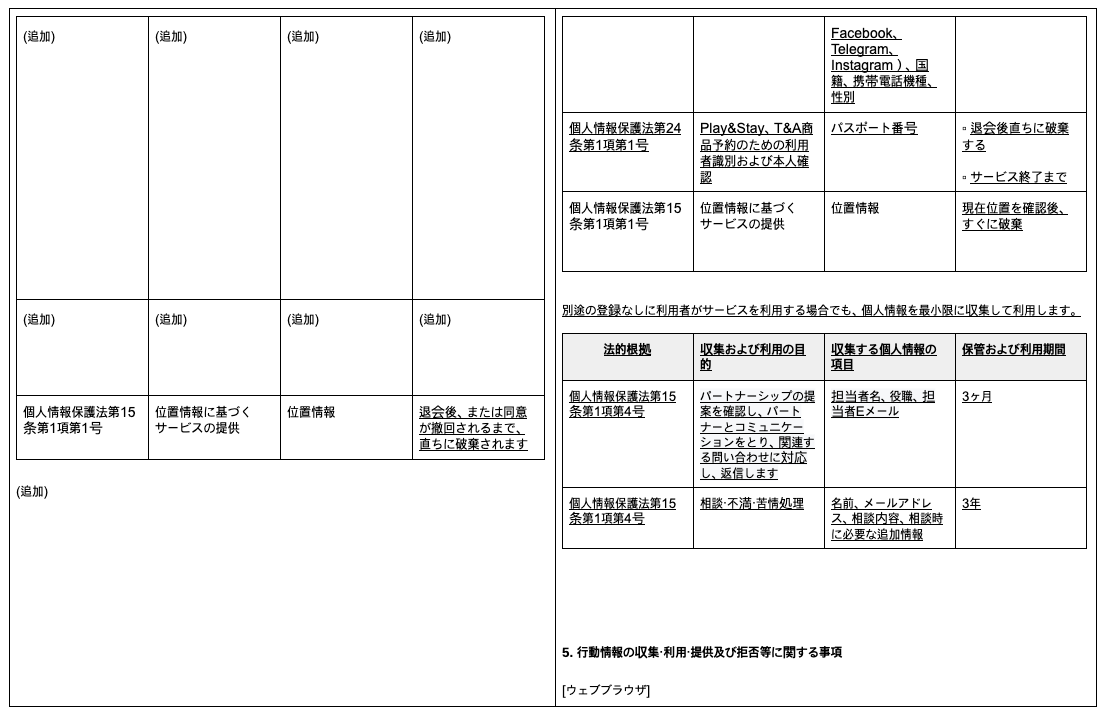 個人情報処理方針改定のお知らせ | NOL World