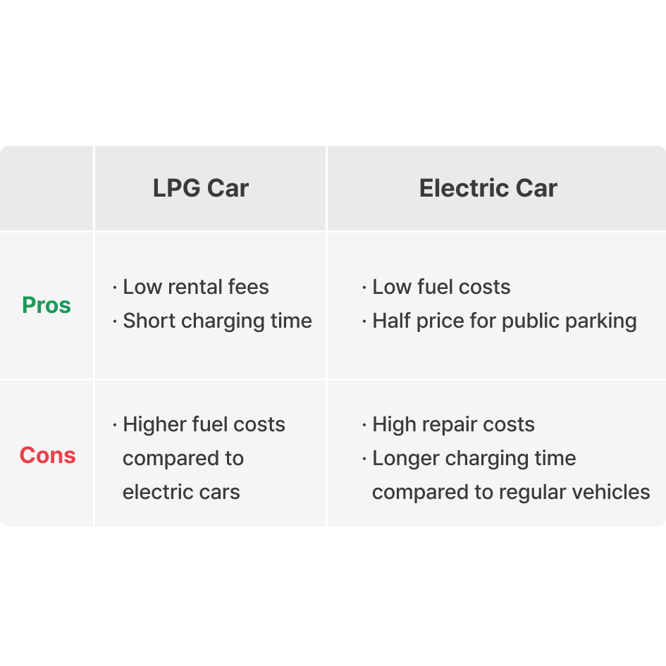 Pros & Cons of LPG/Electric cars