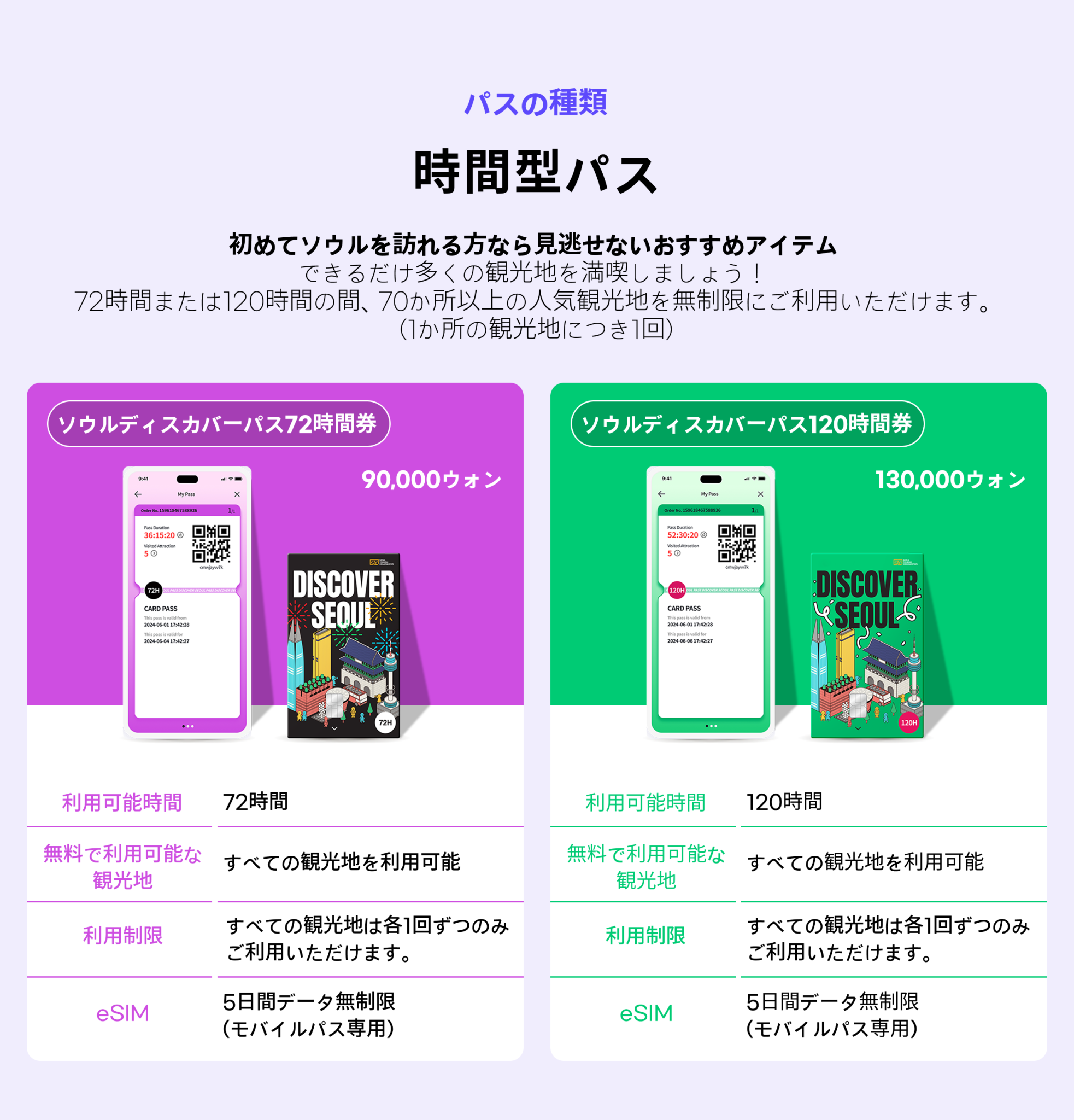 ソウル] 観光パス – Discover Seoul Pass＋5日間 eSIM | NOL World