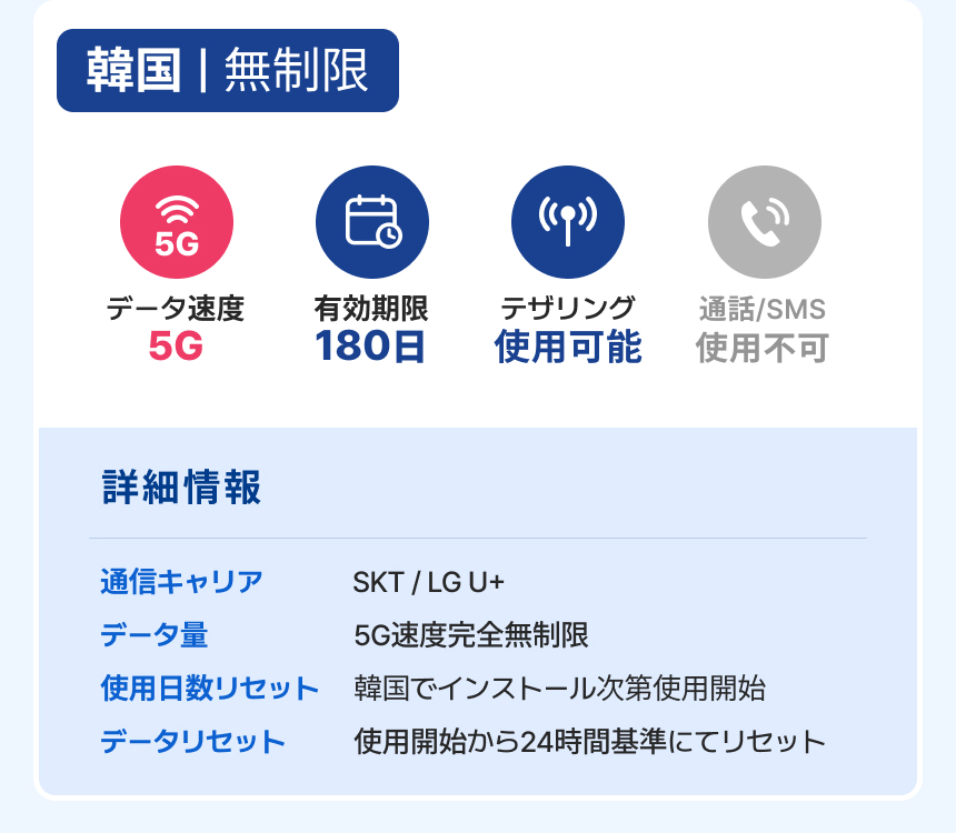 [Korea] eSIM – 5Gデータ無制限 (KT・SKT公式)