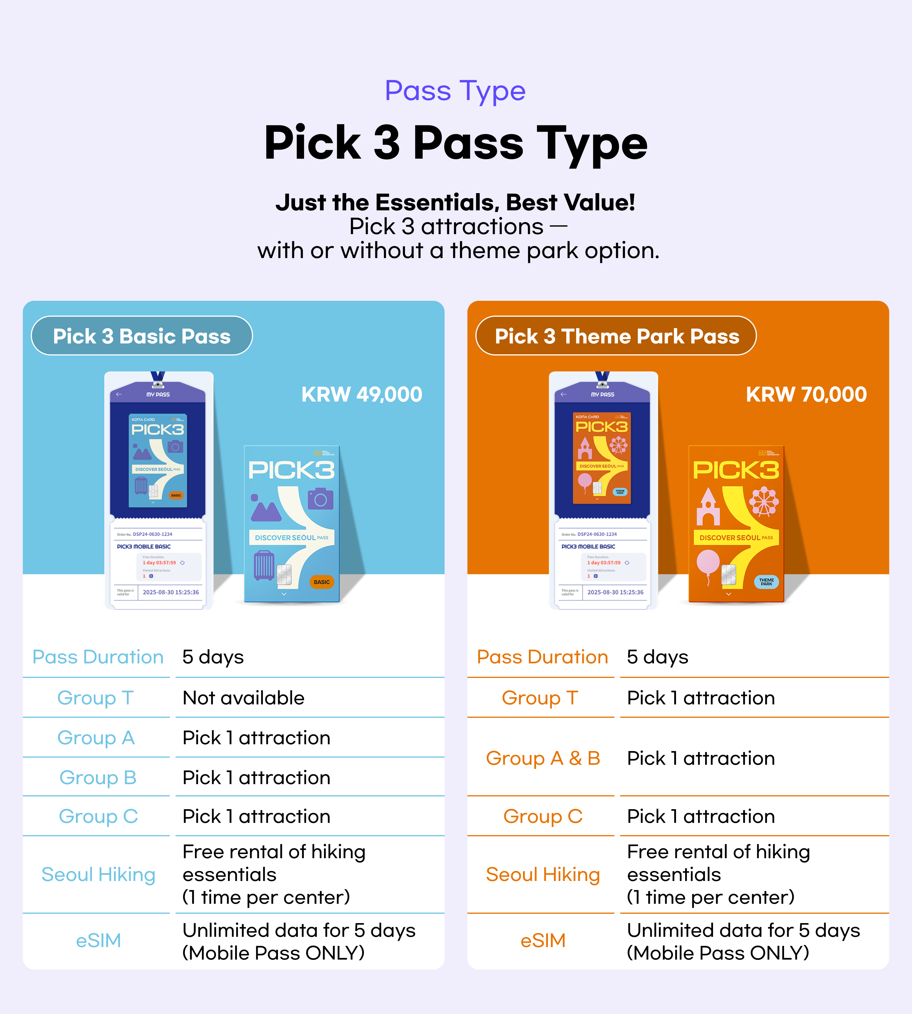 [Seoul] Tourist Travel Pass – Discover Seoul Pass + 5-Day eSIM