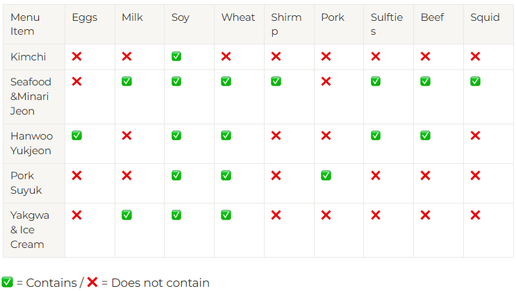 [Seoul] Hanyang Arcade:  Joseon Style Traditional Liquor Storytelling Experience (Mugyojuga Cheiljemyeonso)
