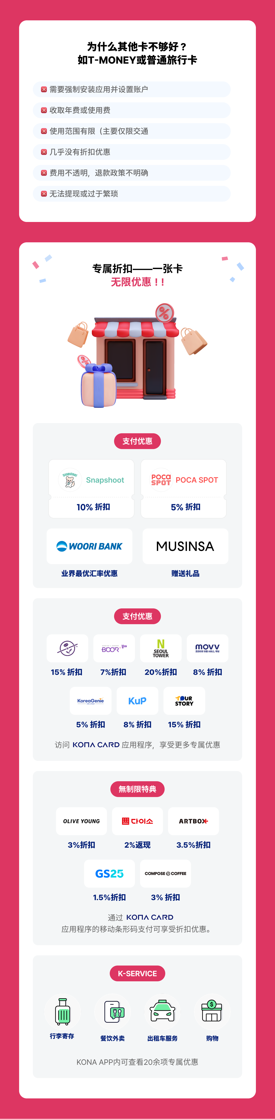 [韩国]NOL World Card - 旅行预付卡(交通与支付)
