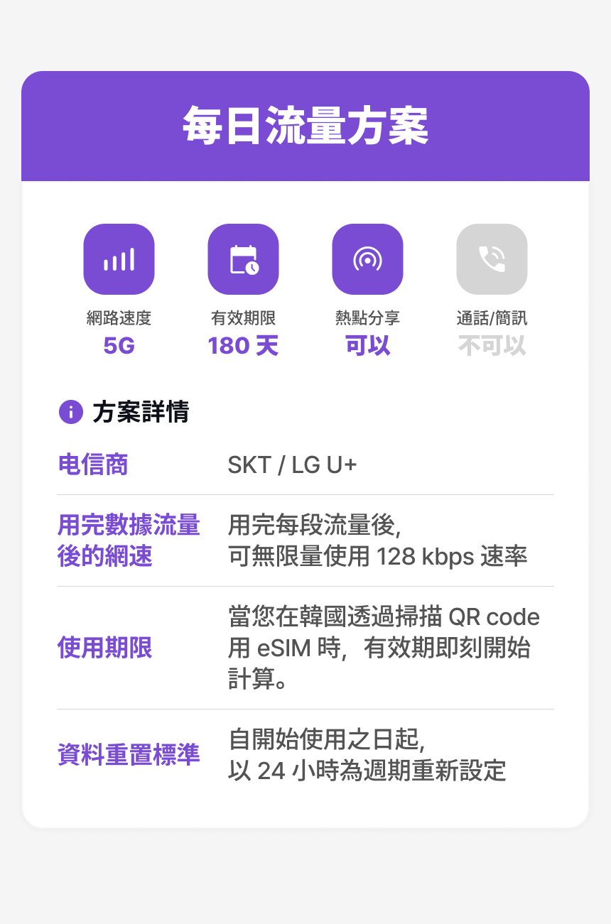 [Dosirak eSIM] 5G 数据无限制ESIM（SKT/LGU+公式)