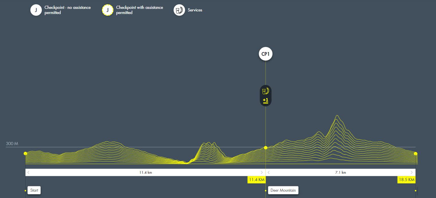 [Play & Stay] トレイルランニング - TransJeju by UTMB