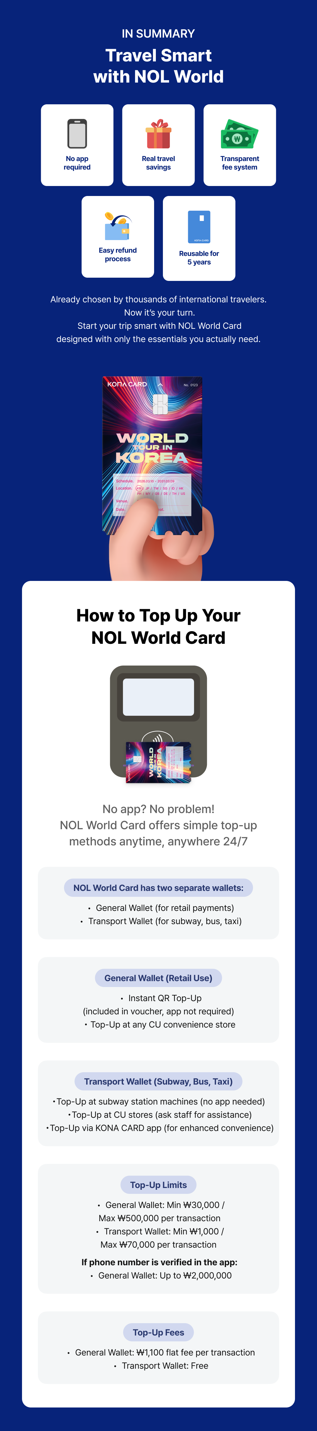 [Korea] NOL World Card - Korea Travel Prepaid Card (Transport & Payment)