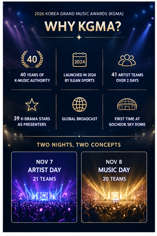 2026 KGMA FULL PACKAGE