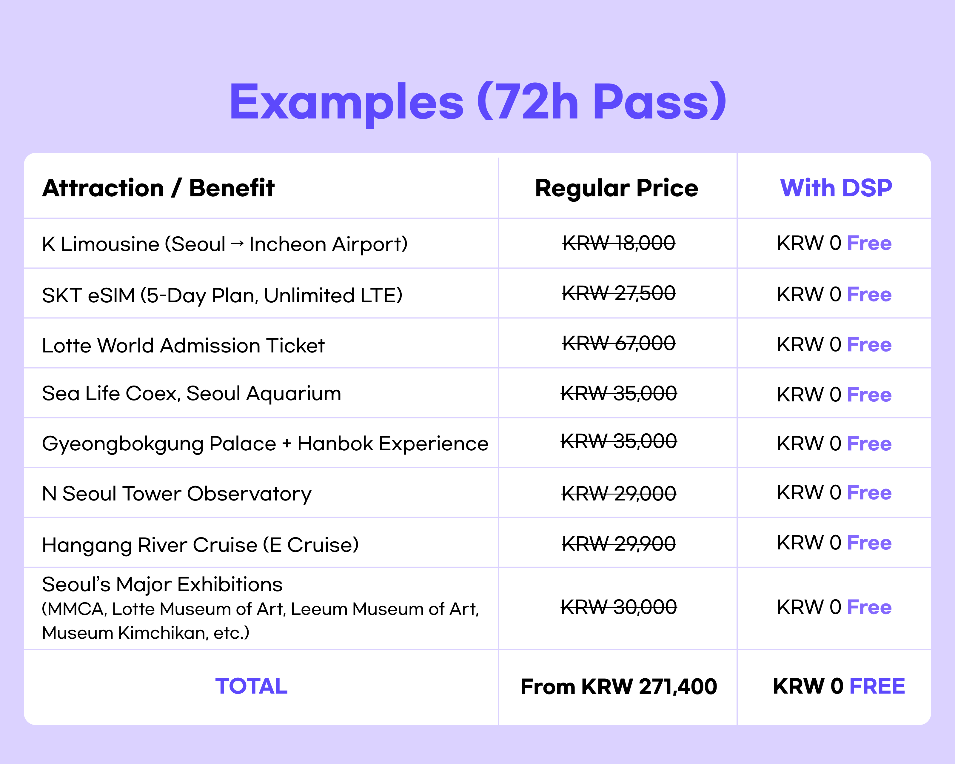 [Card] Discover Seoul Pass – Seoul Tourist Pass