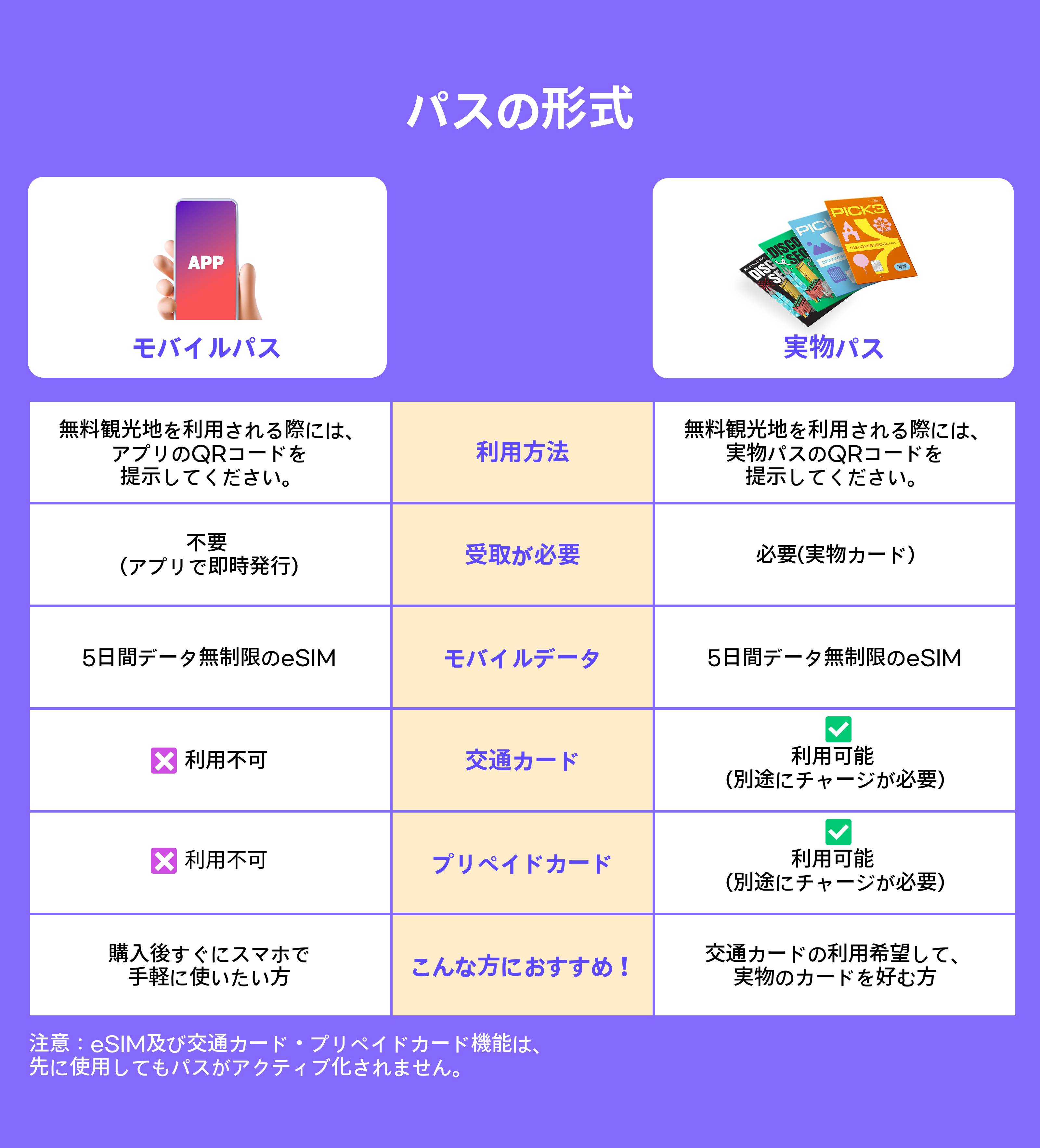 【モバイル版】DISCOVER SEOUL PASS＋5日間 eSIM