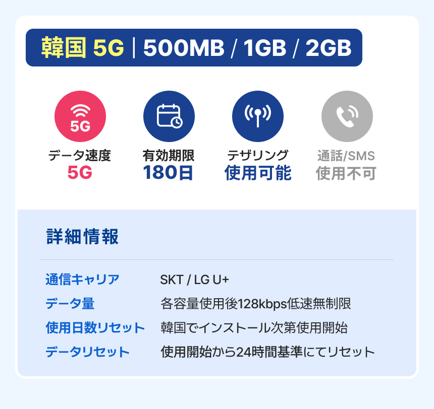[Korea] eSIM – 5Gデータ無制限 (KT・SKT公式)