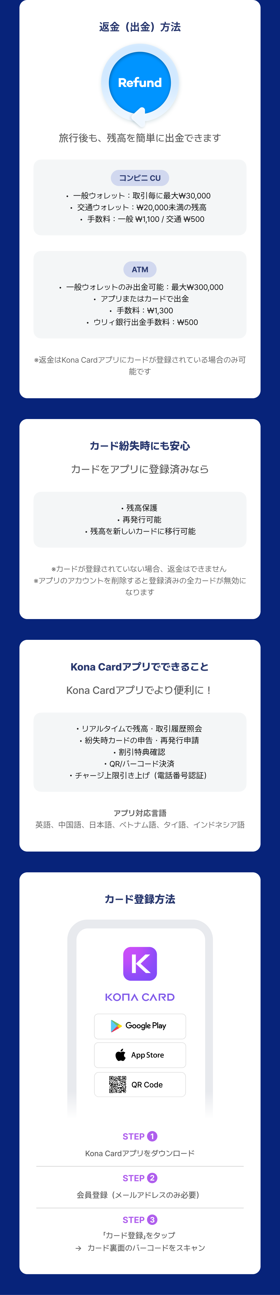 [韓国] 交通プリペイドカード NOL World Card