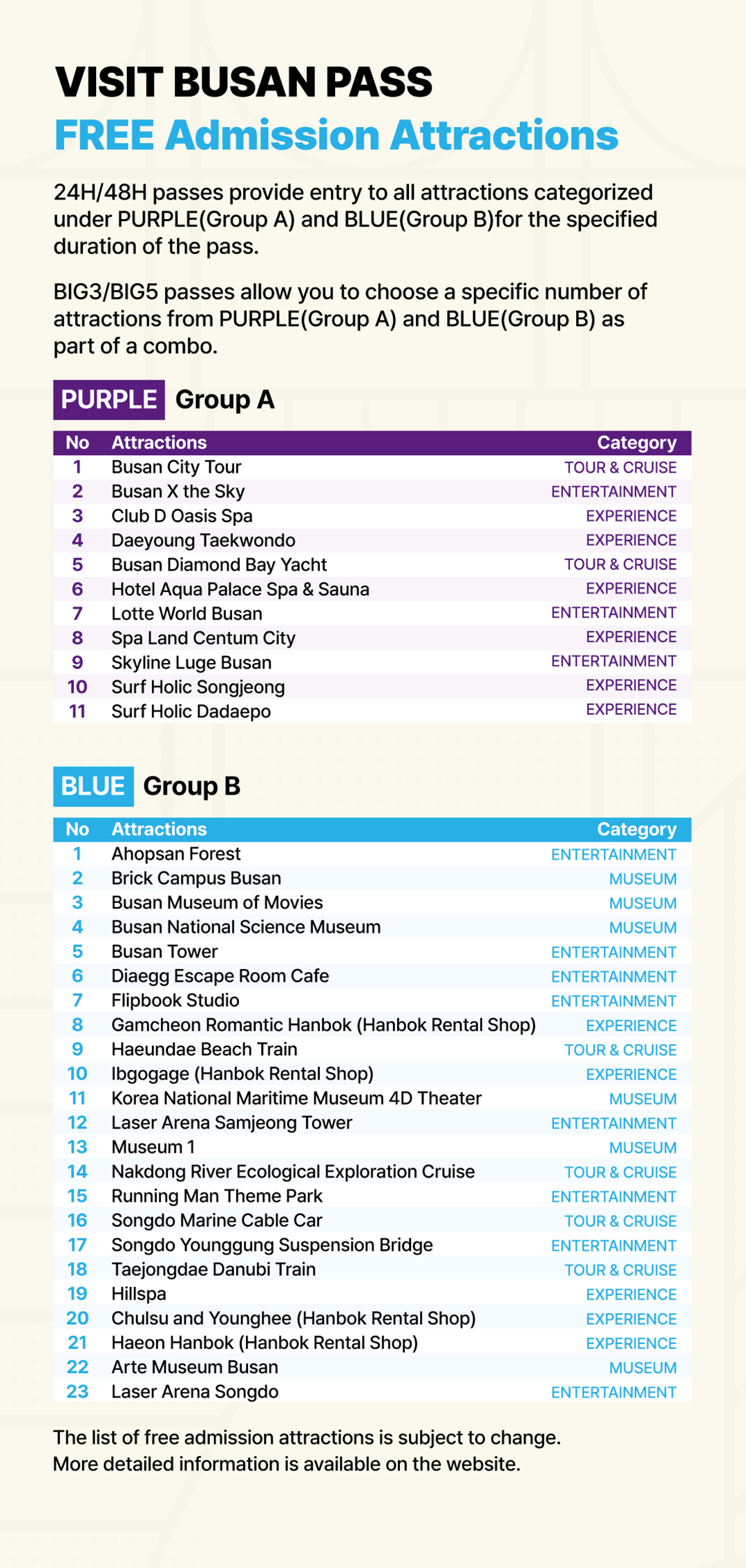 [BUSAN] VISIT BUSAN PASS (2026 BOF Travel Package)