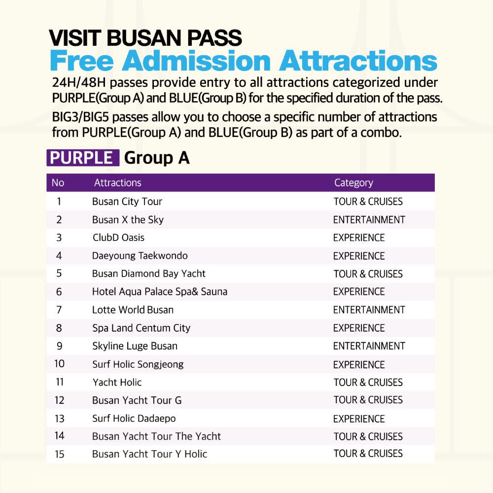 Visit Busan Pass