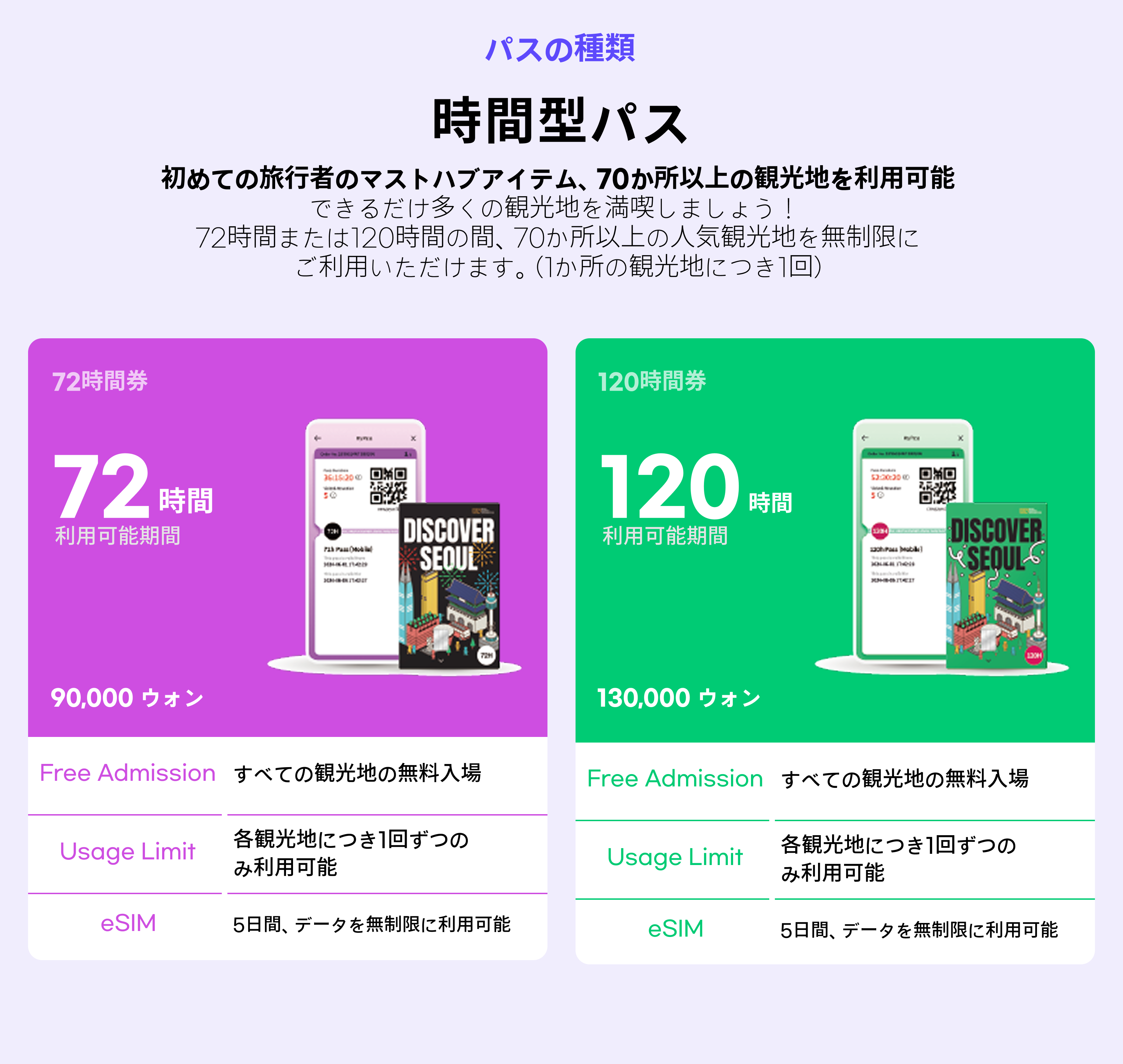 【モバイル版】DISCOVER SEOUL PASS＋5日間 eSIM