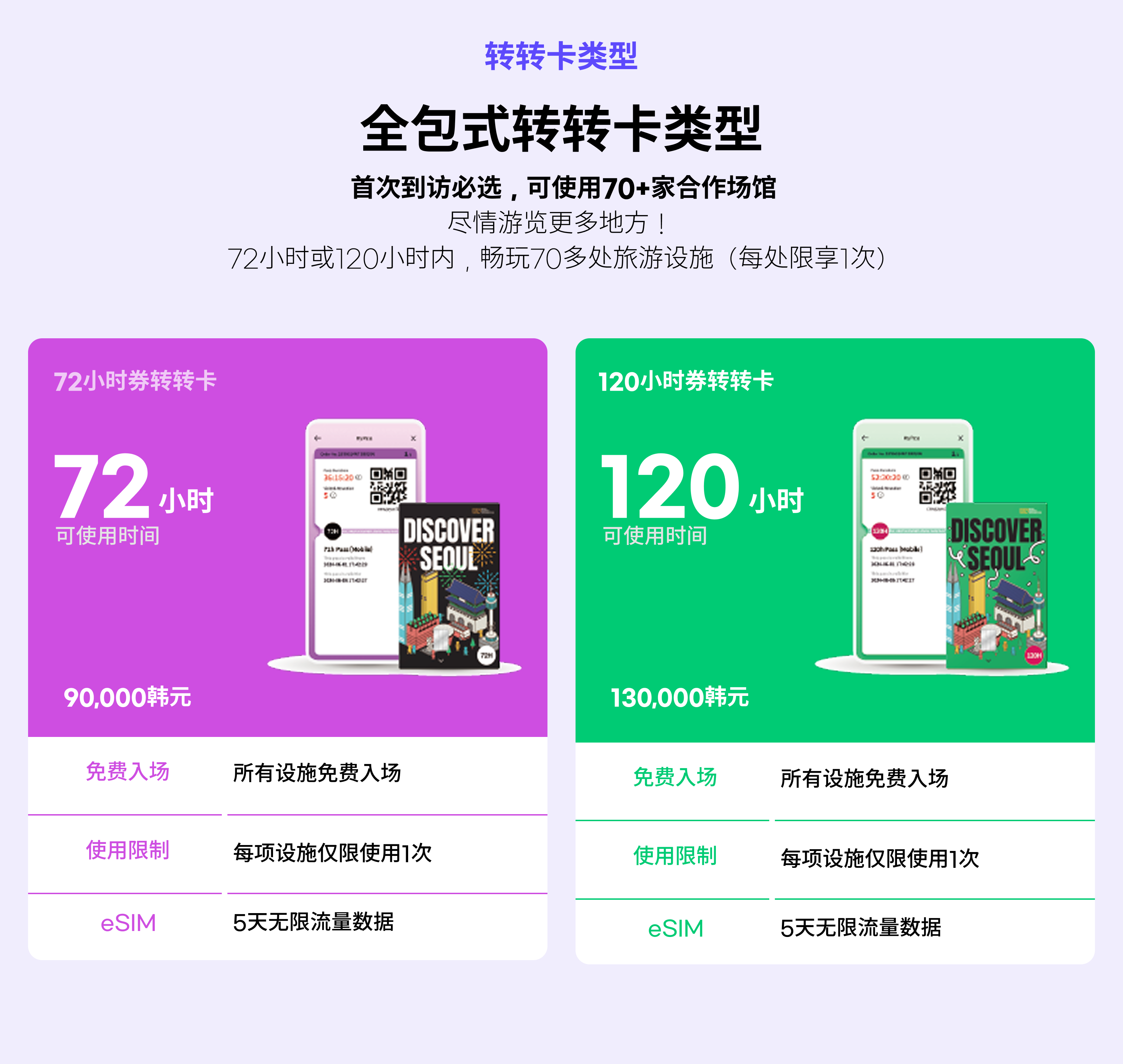 【实体卡】DISCOVER SEOUL PASS 首尔转转卡