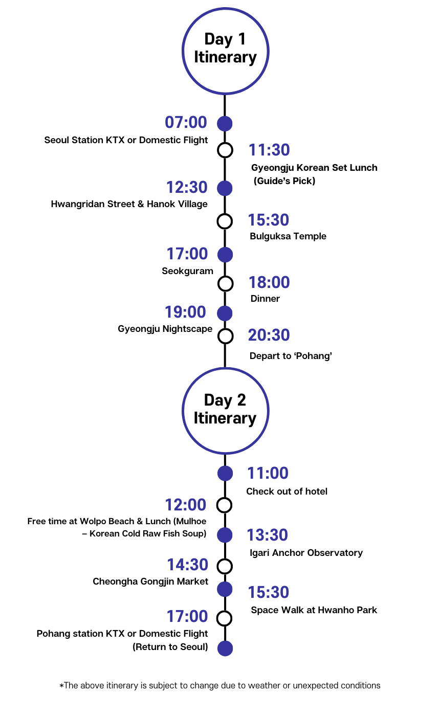 Gyeongju & Pohang 2D1N Heritage tour