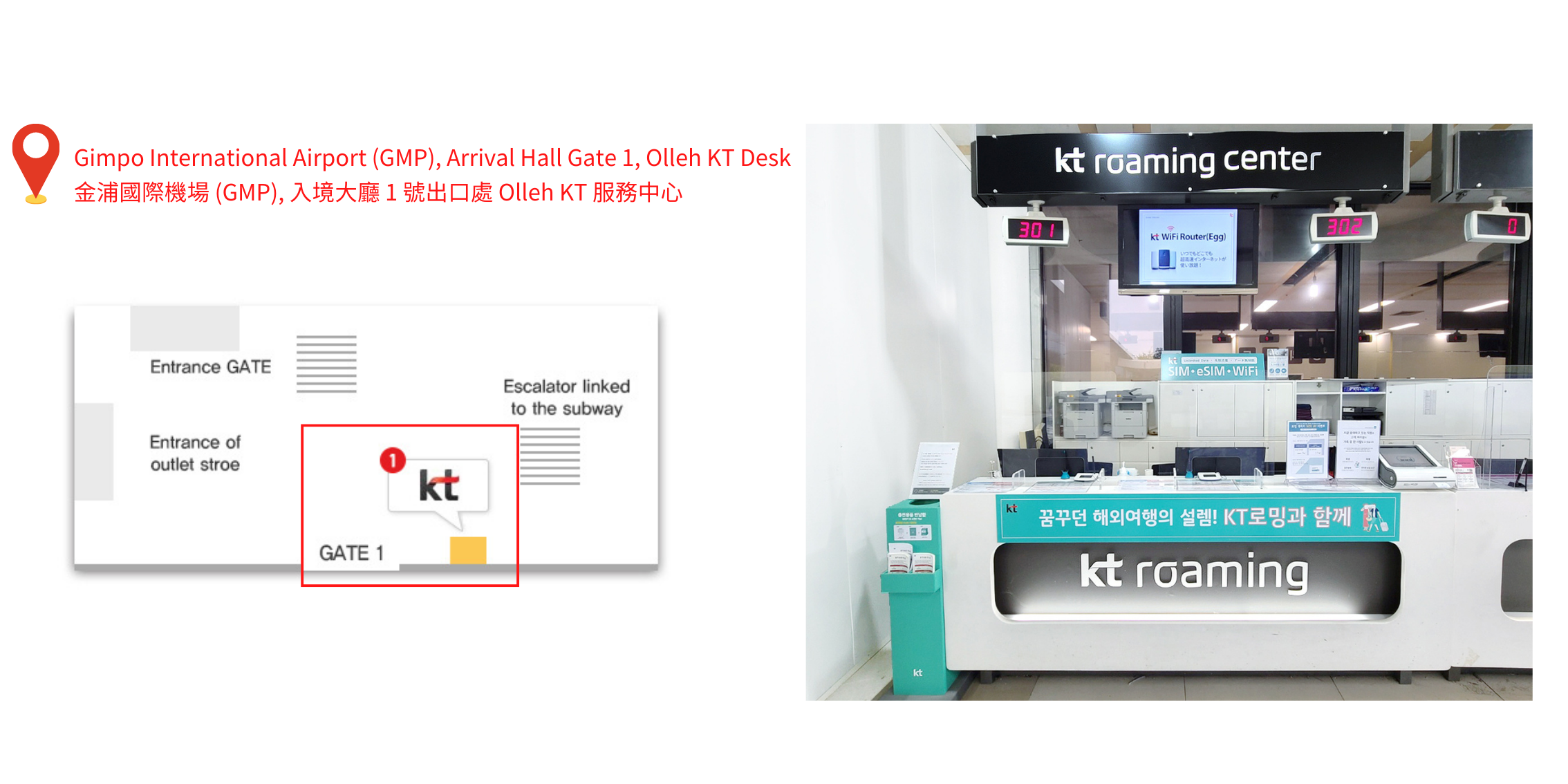 [USIM] DATA Unlimited U-SIM (Link Korea)