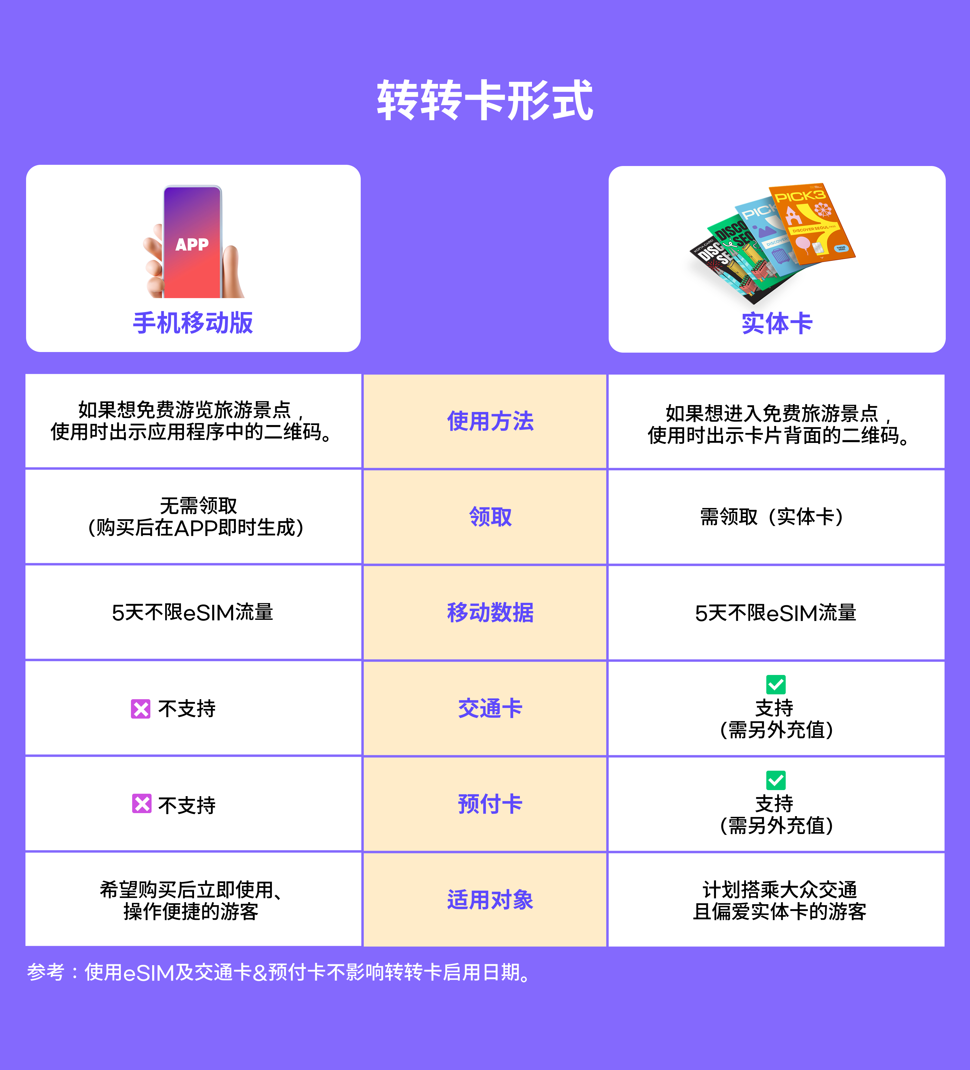 【实体卡】DISCOVER SEOUL PASS 首尔转转卡