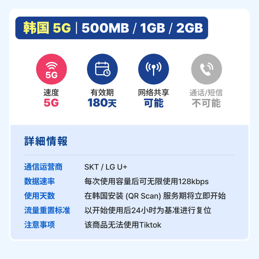 [Dosirak eSIM] 5G/数据无限制ESIM（KT/SKT公式)