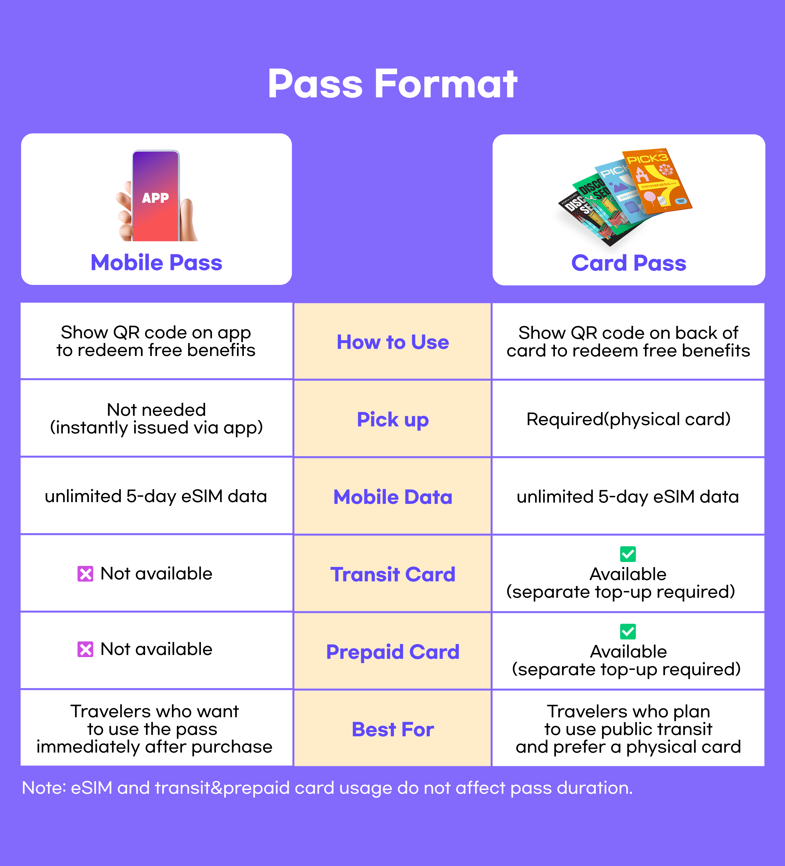 [Card] Discover Seoul Pass – Seoul Tourist Pass