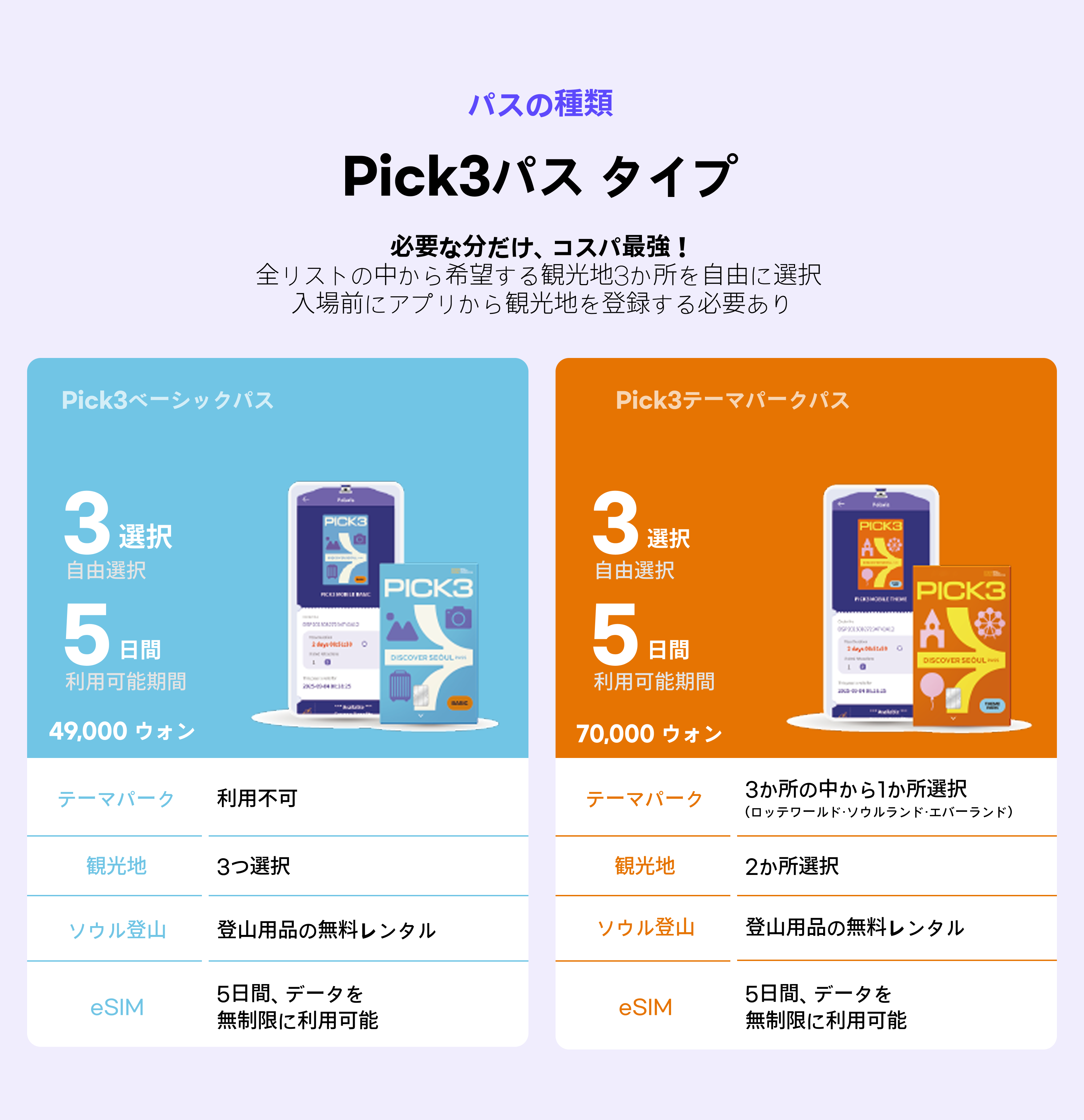 【モバイル版】DISCOVER SEOUL PASS＋5日間 eSIM