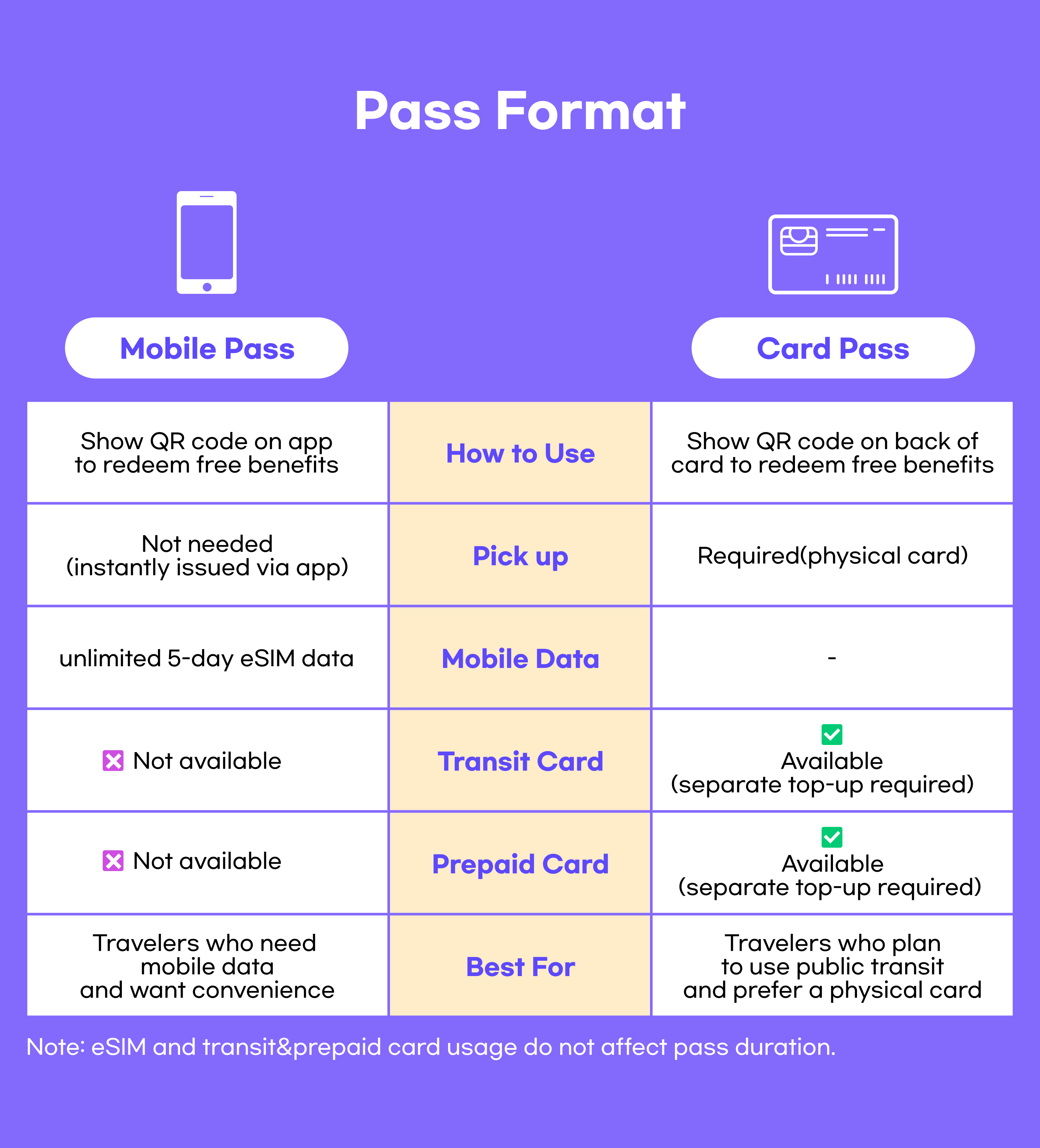 [Seoul] Tourist Travel Pass – Discover Seoul Pass + 5-Day eSIM