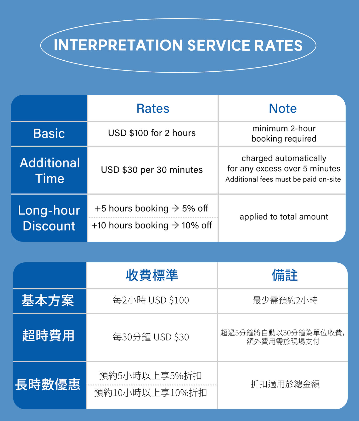 Professional Interpreter Service