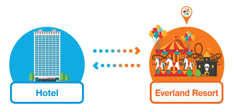 [Everland/Private] Van Service from/to Seoul 