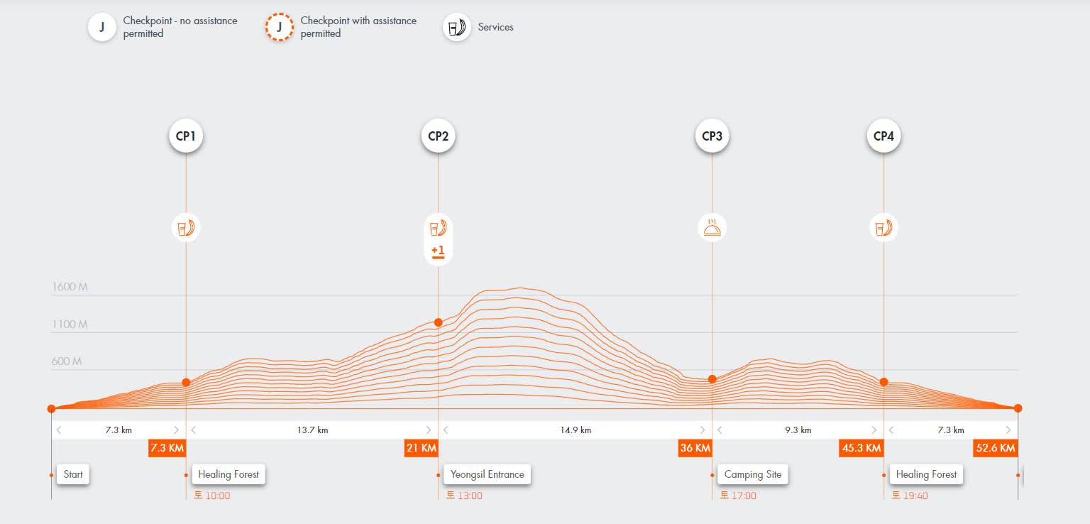 [Play & Stay] トレイルランニング - TransJeju by UTMB