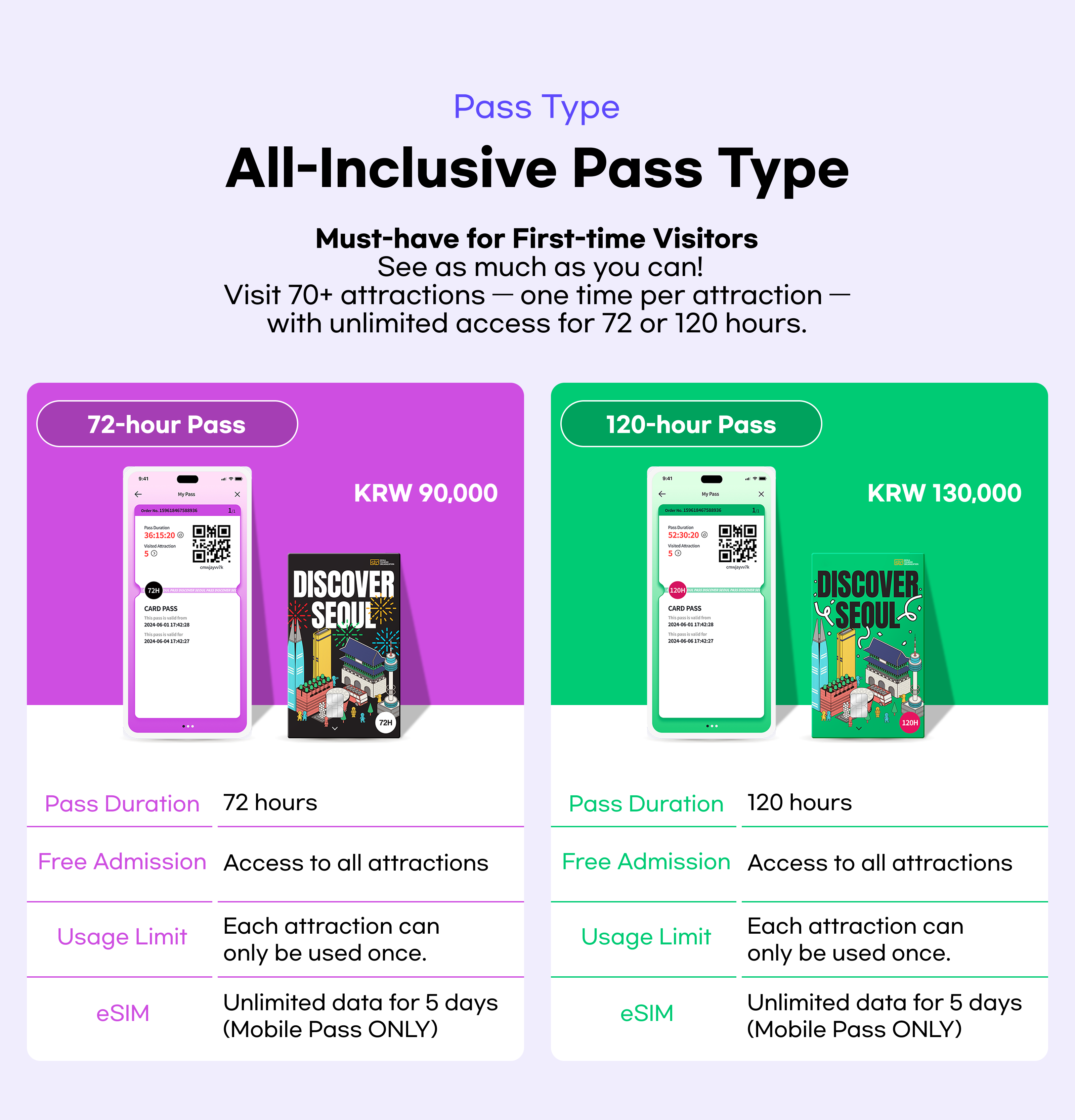[Seoul] Tourist Travel Pass – Discover Seoul Pass + 5-Day eSIM