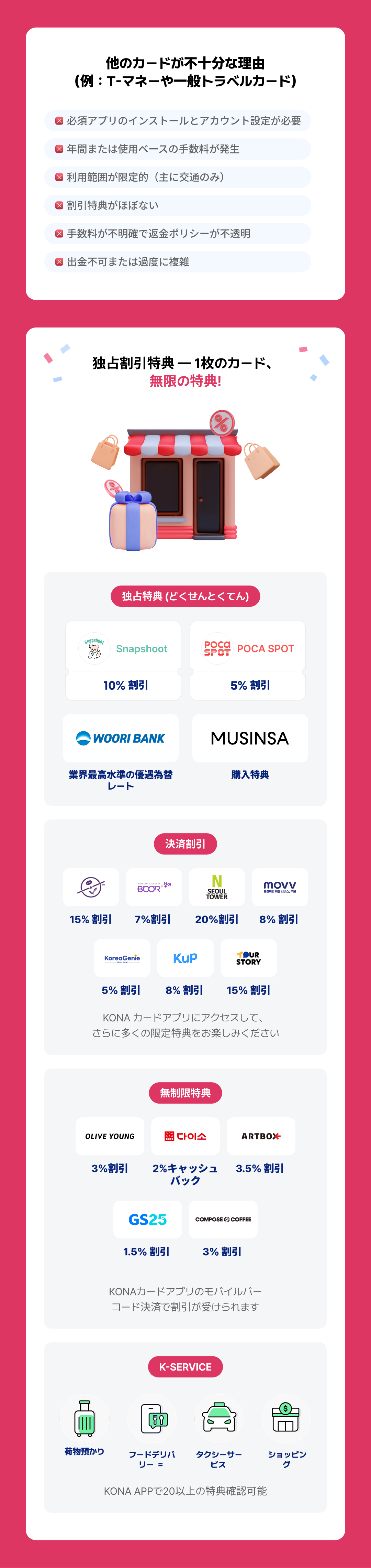 [韓国] 交通プリペイドカード NOL World Card