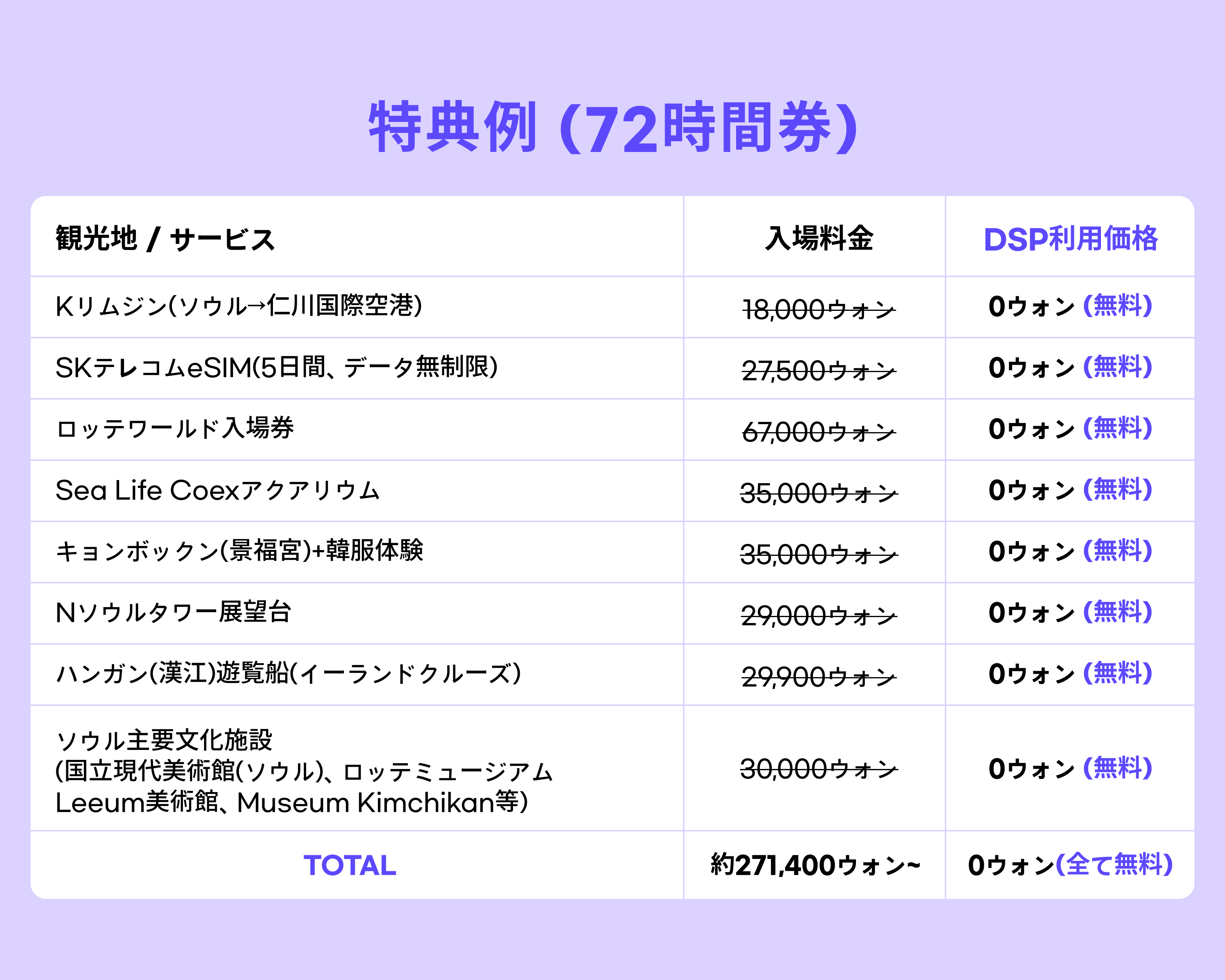 【モバイル版】DISCOVER SEOUL PASS＋5日間 eSIM