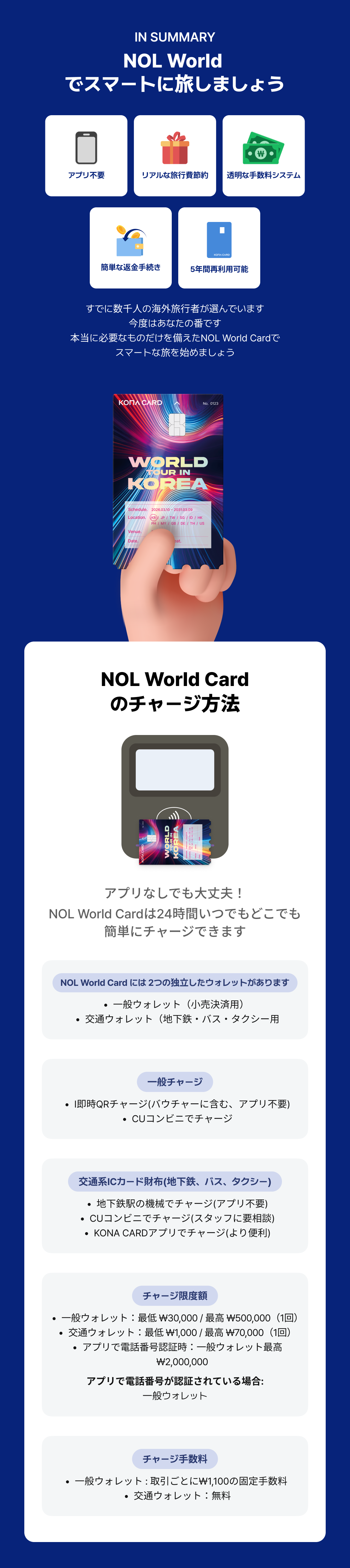 [韓国] 交通プリペイドカード NOL World Card