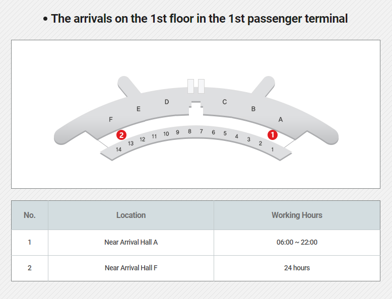[USIM] DATA Unlimited U-SIM (Link Korea)