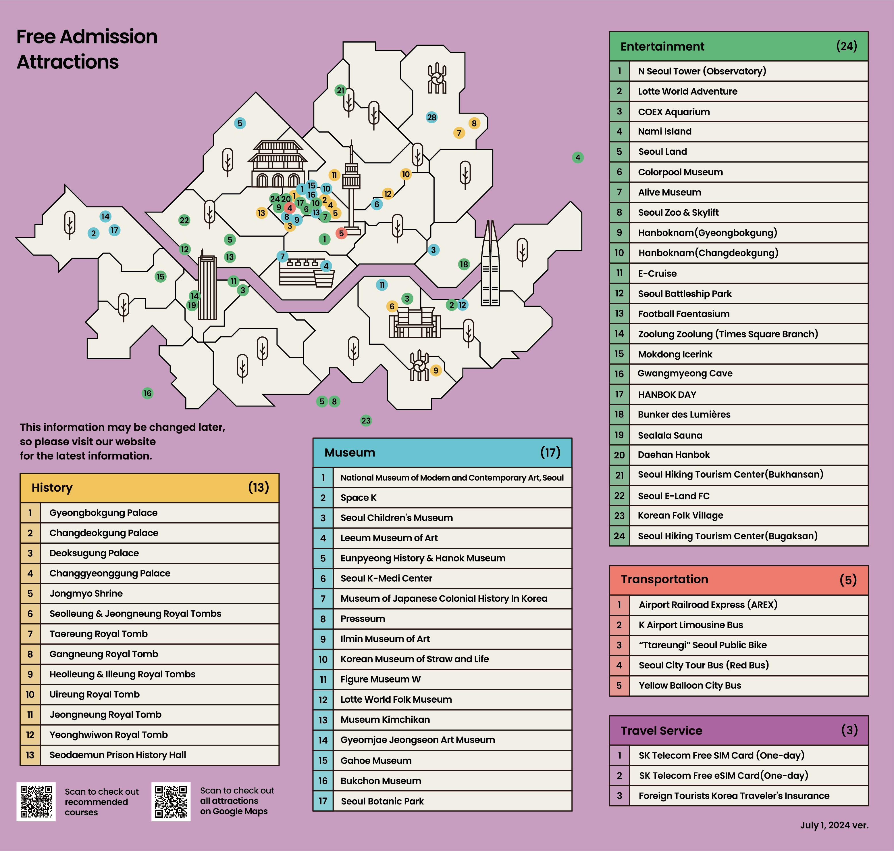 [COMBO] 2025 The 2nd MY PACE + Discover Seoul Pass