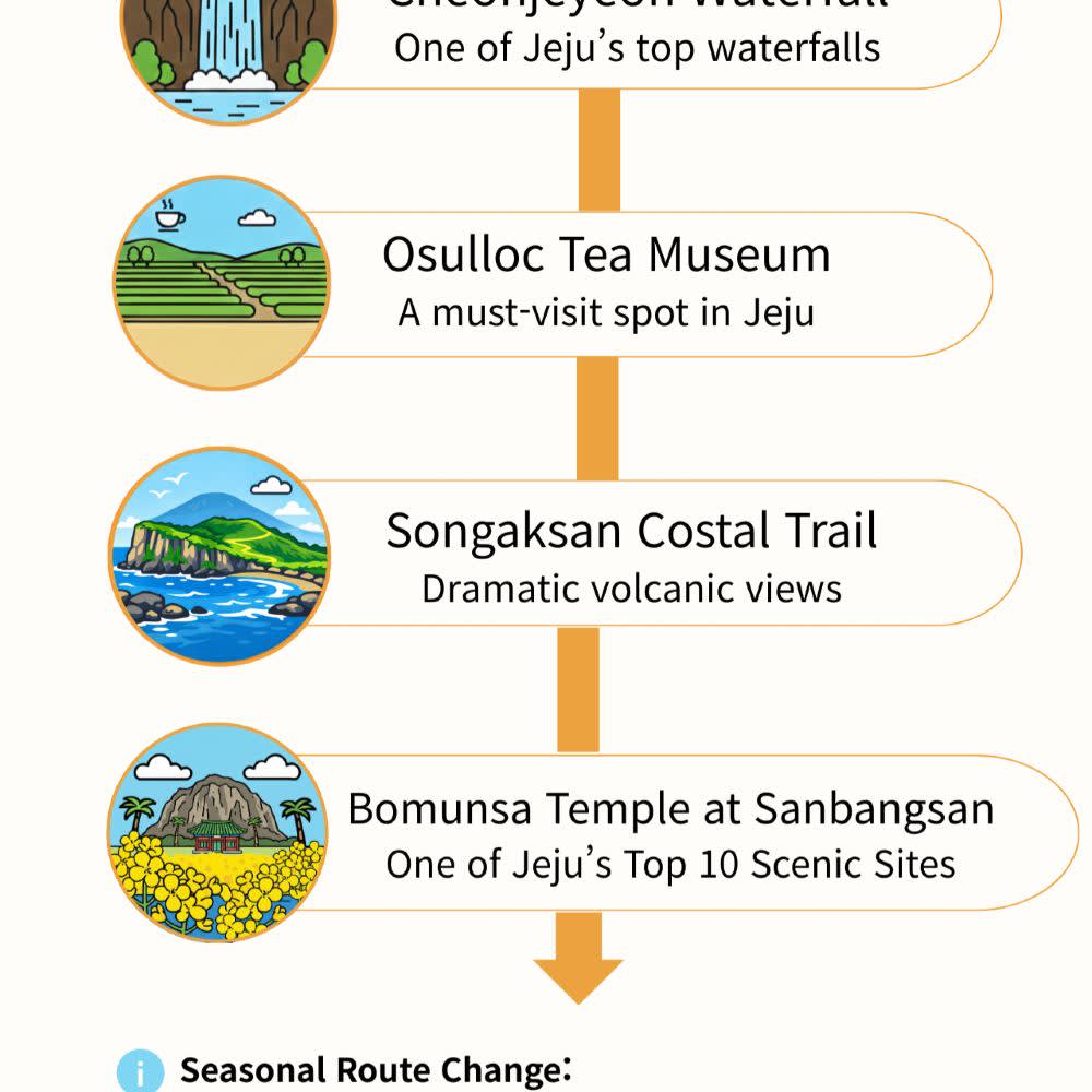 [JEJU] South-West Jeju Bus Tour (Hallasan & Signature Highlights)