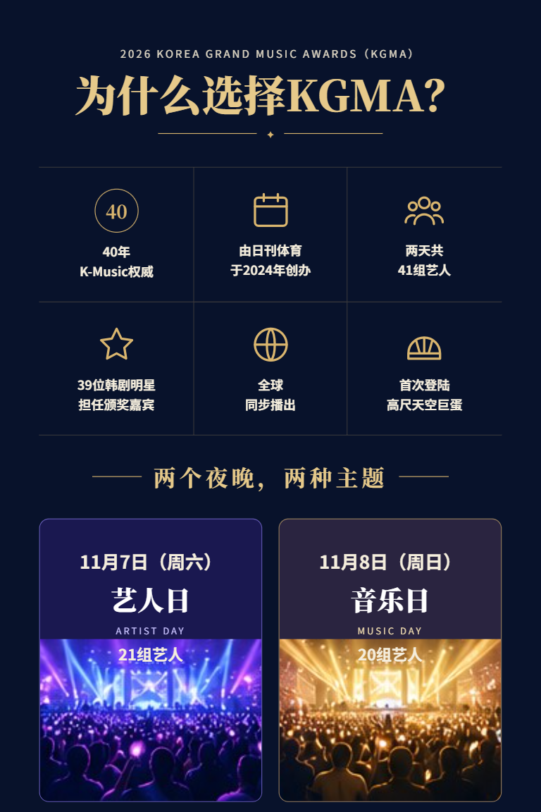 2026 KGMA 全套套餐 _A 类别