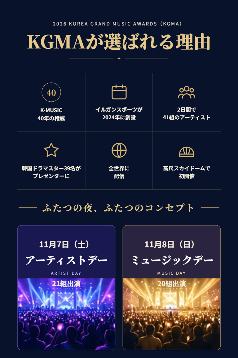 2026 KGMA HOTEL PACKAGE