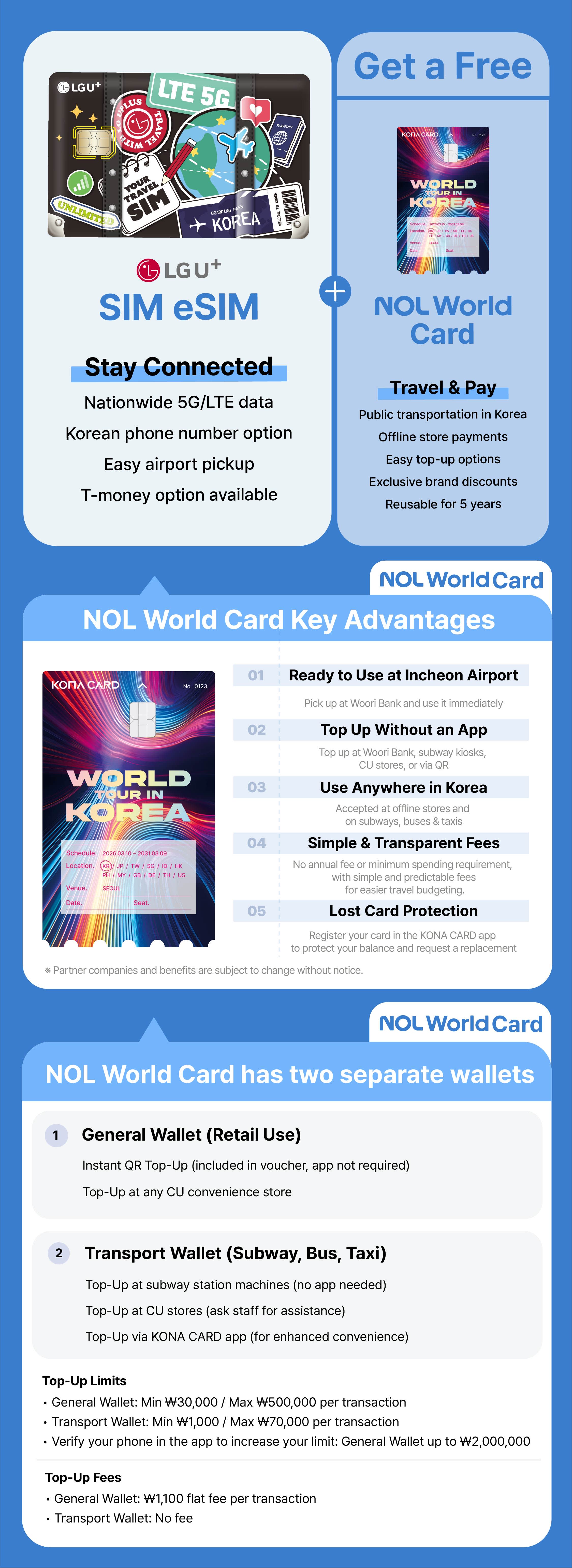 NOL World SIM | Korea Unlimited Data 5G/4G LTE eSIM/USIM + NOL World Card