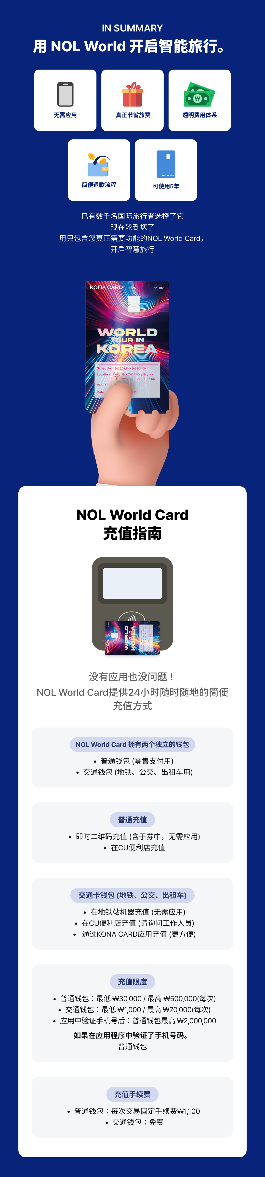 [韩国]NOL World Card - 旅行预付卡(交通与支付)
