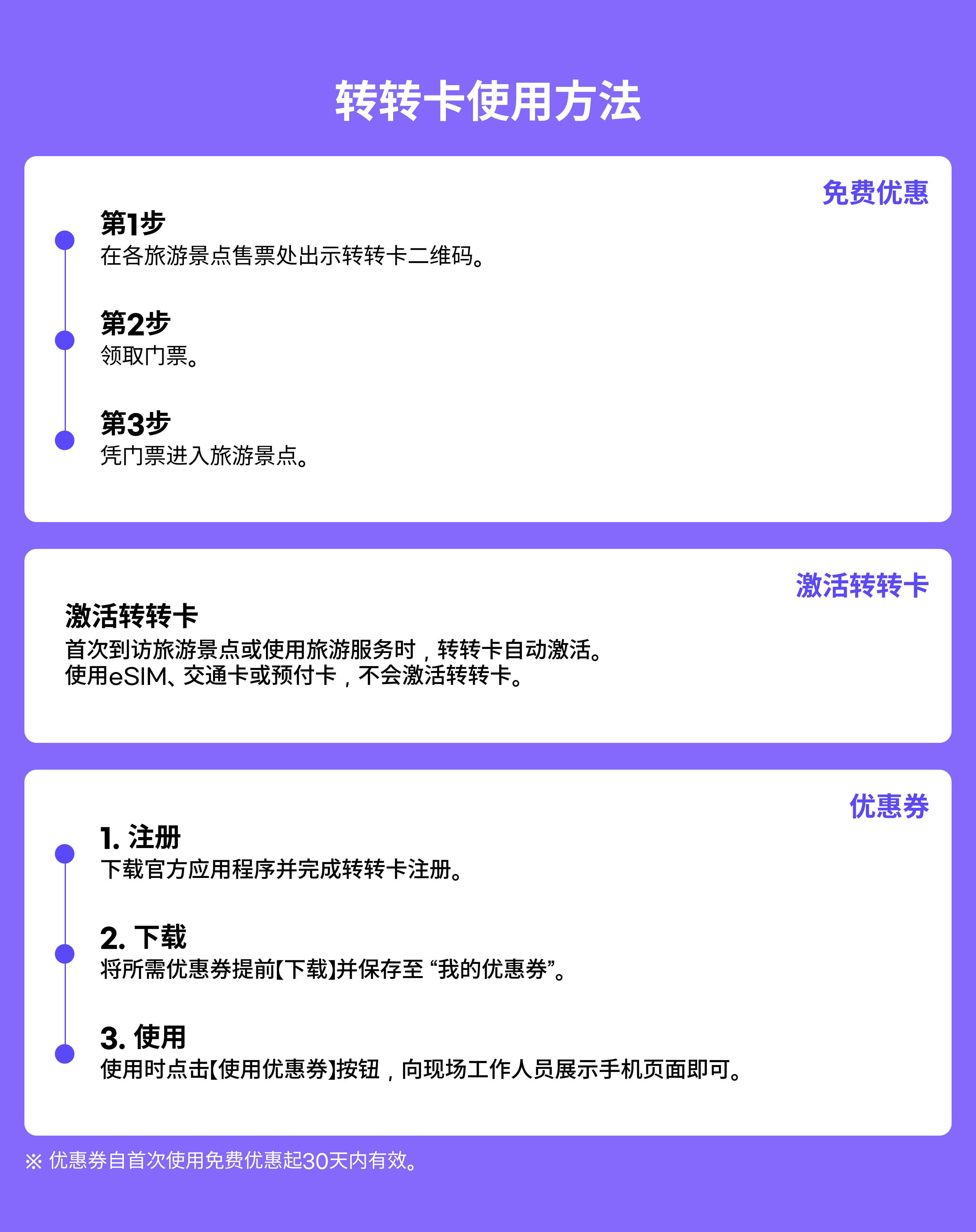 【电子通票】DISCOVER SEOUL PASS＋5天 eSIM