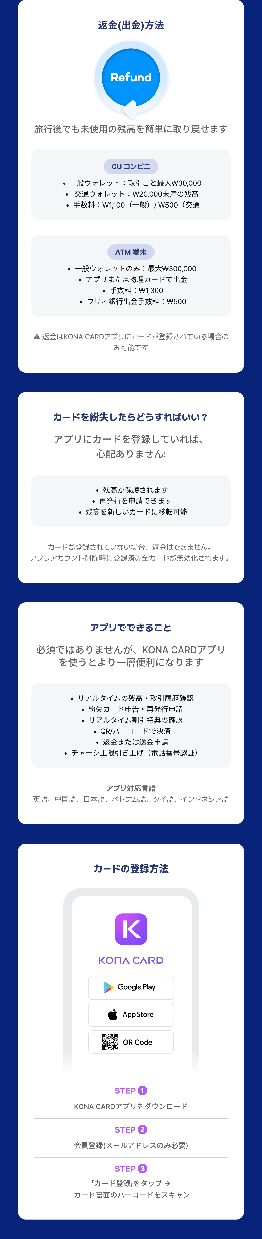 [韓国] 交通プリペイドカード NOL World Card