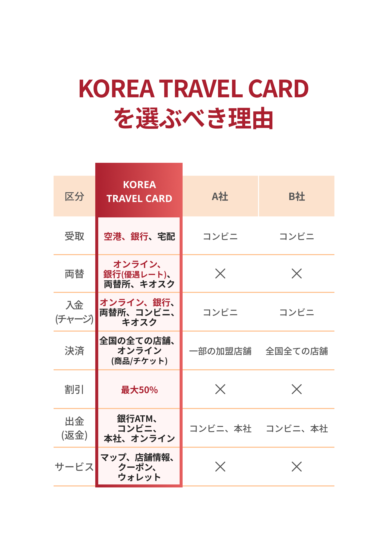 [プリペイドカード]カード1枚で公共交通機関からお支払いまで！KOREA TRAVEL CARD